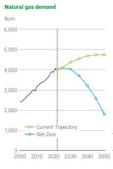 image showing natural gas demand